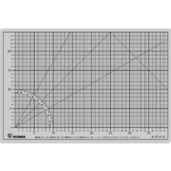 ECOBRA Profi Cutting Mat transparente Schneidematte