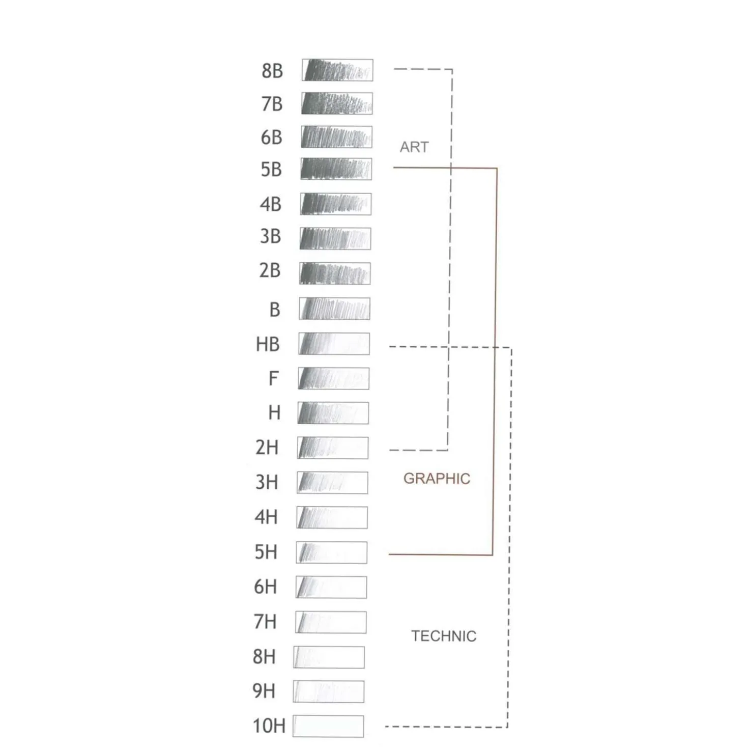 KOH-I-NOOR Graphitstifte 1510 - 12er Set