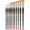 Léonard Synthetikpinsel Serie 1160PL, flach