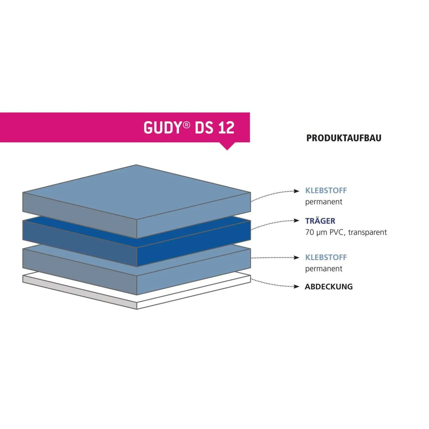 NESCHEN Doppelseitiges Klebeband Gudy DS12, permanent