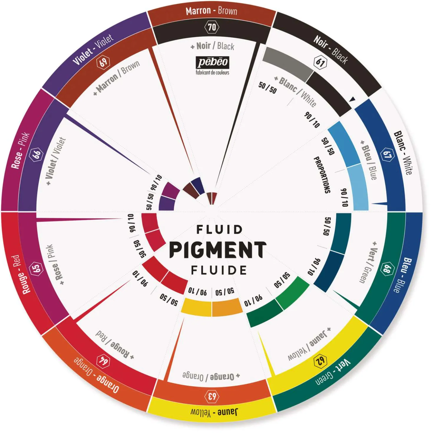 pébéo FLUID PIGMENT Farbrad