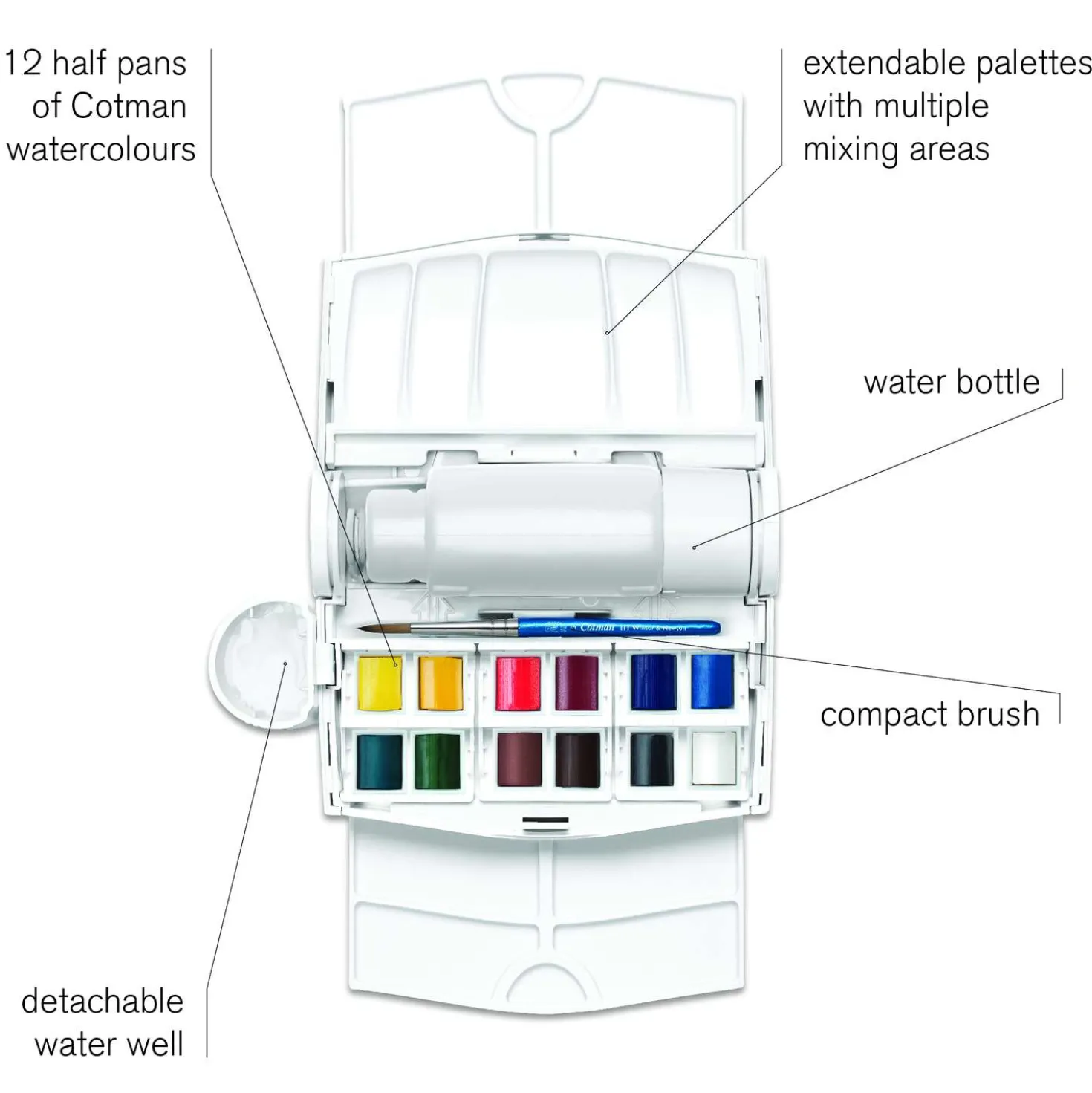 WINSOR & NEWTON Cotman™ Field PLUS Aquarellfarbkasten